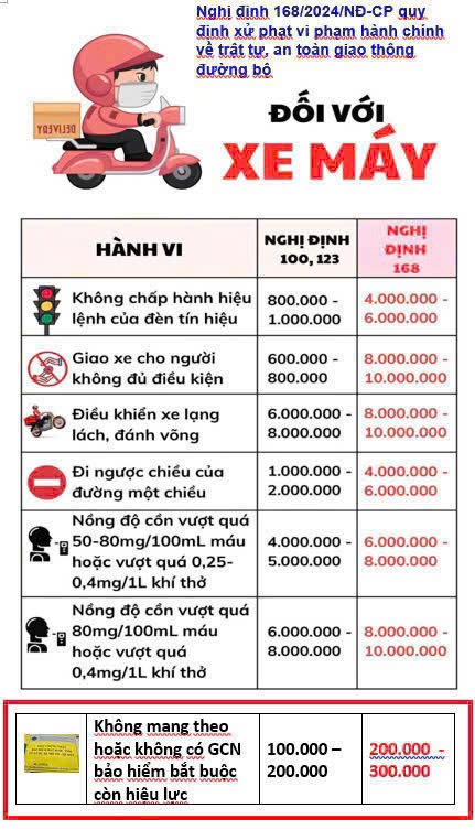 ND168 với xe máy