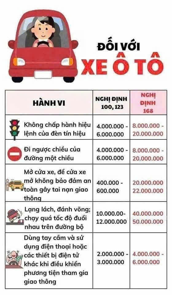 ND168 với ô tô